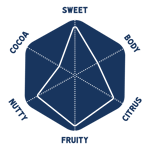 harris coffee blend map smooth